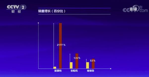 四川观察都疯狂打call的SKG按摩筋膜枪，年轻人值得拥有