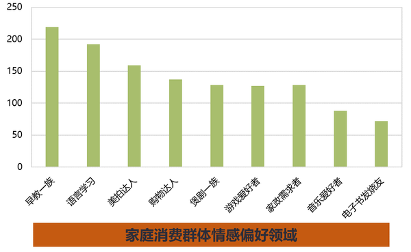 传统线下购物中心品牌建设必读元知研究辣妈消费报告新鲜出炉