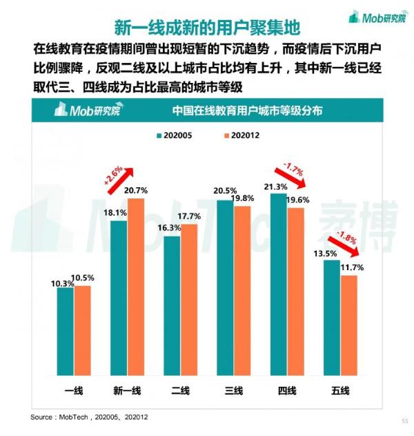  Mob研究院丨2020下半年中国移动互联网大报告