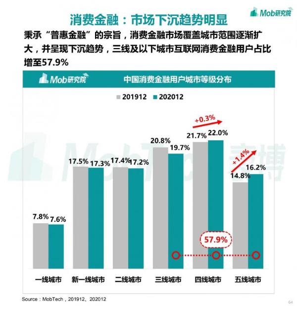 Mob研究院丨2020下半年中国移动互联网大报告