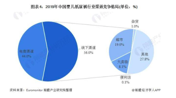  生娃从一片尿裤开始——90后“成分党”妈妈