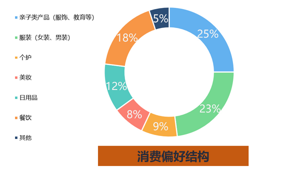 传统线下购物中心品牌建设必读！元知研究“辣妈消费报告”新鲜出炉