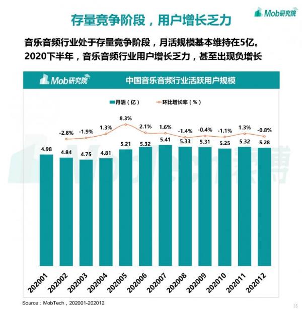  Mob研究院丨2020下半年中国移动互联网大报告