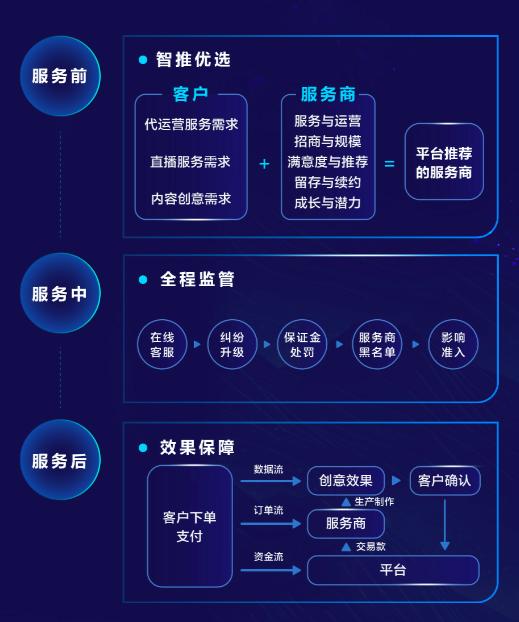 巨量服务市场：从生态出发，助力生意增长