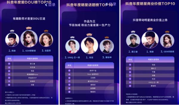 2020抖音娱乐白皮书：抖音加速明星“破圈”宣发