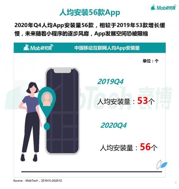 Mob研究院丨2020下半年中国移动互联网大报告