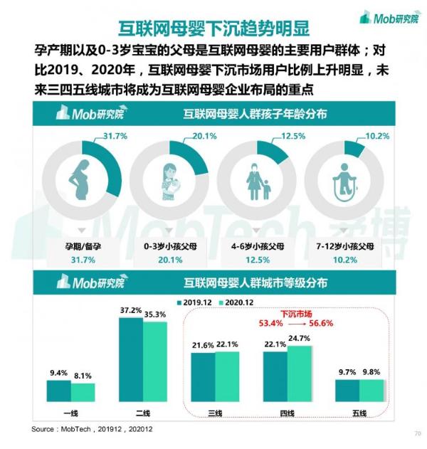 Mob研究院丨2020下半年中国移动互联网大报告