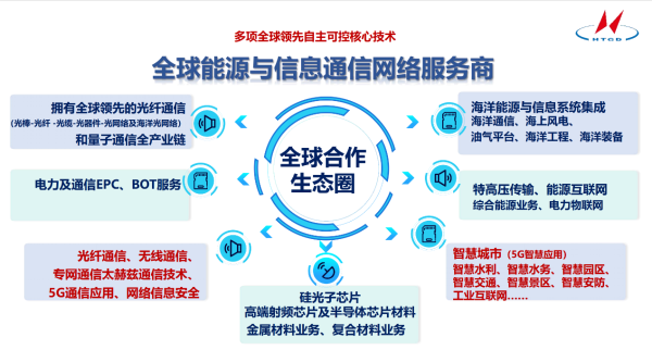 飞诺门阵联手亨通集团打造智慧水利智能制造