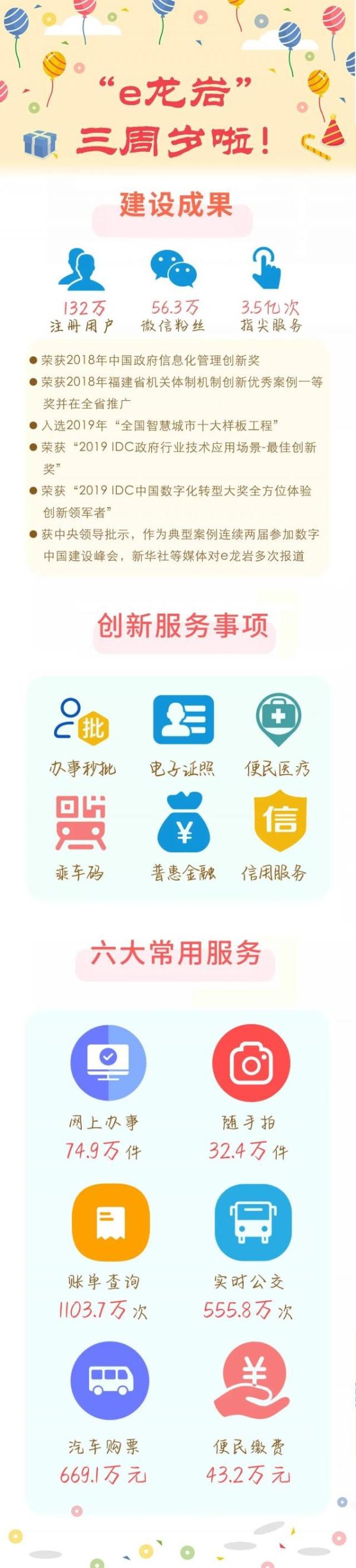  “e龙岩”三周岁啦！感恩有你，一路同行！