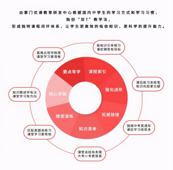  掌门优课持续打磨教研教学，高质量双师课程收获用户好口碑