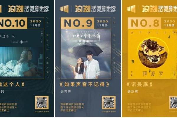 Inspur Lianchuang Music Chart announced in December that Tan Weiwei and Wan Qing received professional praise from joint recommendation officers_TOM News