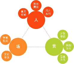 凭姓氏罐上热搜，分析王老吉“吉文化”出圈策略