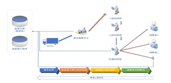 打赢深圳冷链抗疫首站 利得链助力全国精准防疫