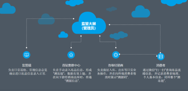 打赢深圳冷链抗疫首站 利得链助力全国精准防疫