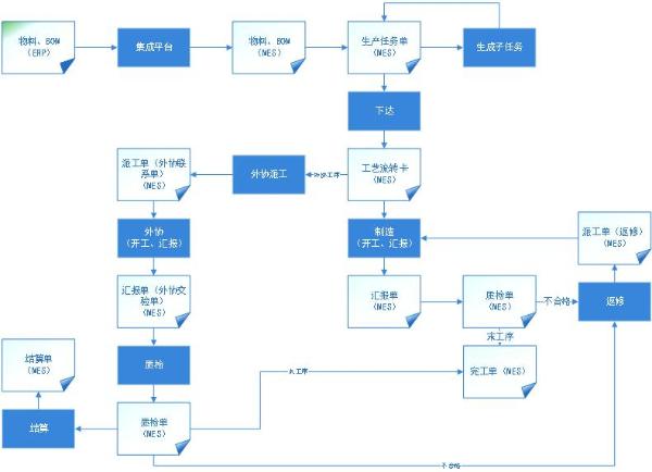 iWorker工作家中标华工高理家电事业部MES系统项目