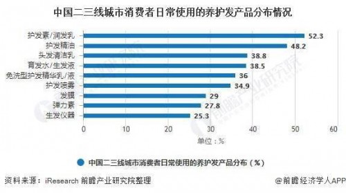 家用美容仪市场持续火爆，珂美亚抓住市场空缺进驻中国