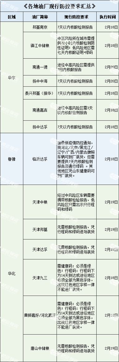 《安全防疫行，关爱货运人——天津粮运为司机送温暖》