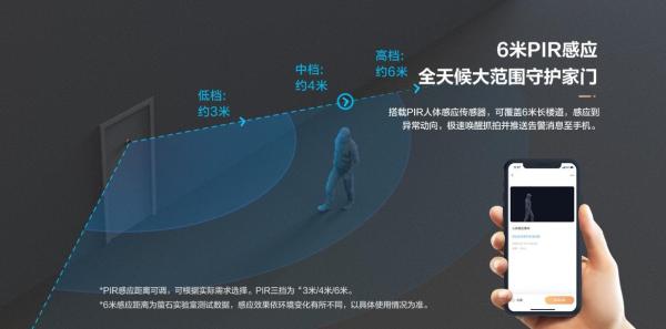 200万镜头+ 155°超广角 萤石DP2C智能可视猫眼焕新升级