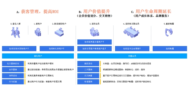  “颜值经济”高速发展急刹车，医美行业靠数字转型“满血复活”