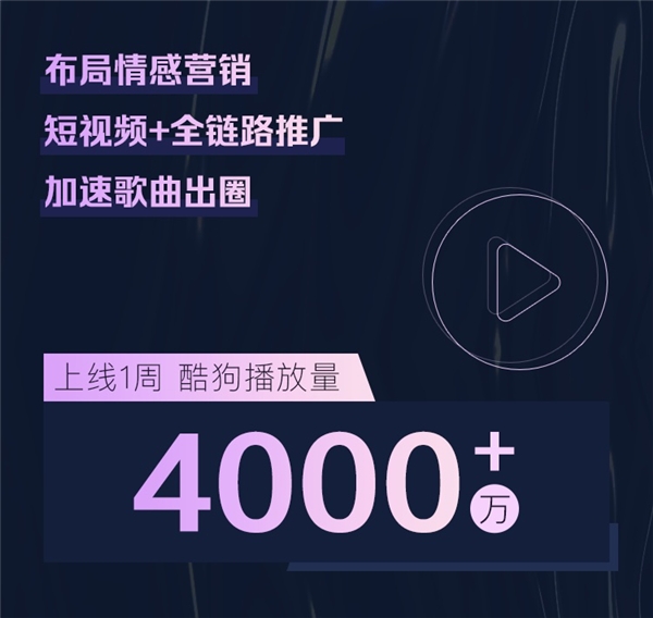 酷狗星曜计划2021年第二首TOP1诞生 《清空》7天登顶第一