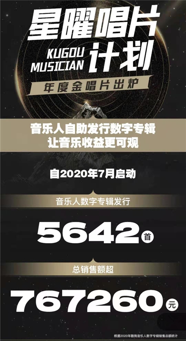 酷狗“星曜唱片计划”年度金唱片重磅出炉 总销量超5600首