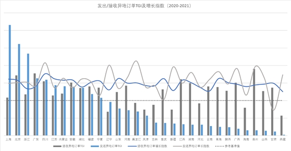 京东年货节异地订单问候传递思念 让原年人放心过牛年