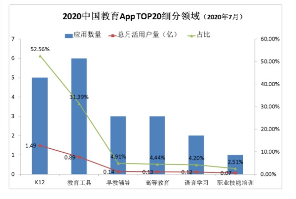 K12赛道用户迅速增长,阿卡索英语App满足消费者学习需求