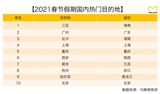 “就地过年”带来宅酒店新趋势，喆啡酒店咖啡馆文化主题倍受青睐
