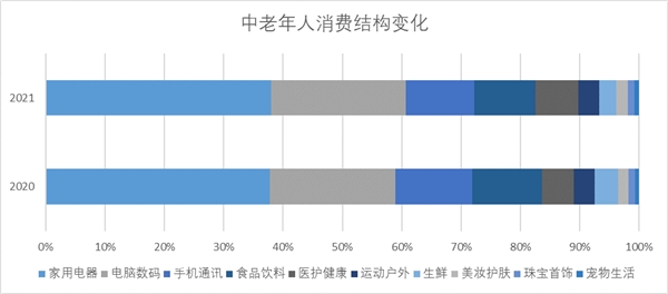 原年人过年没法回娘家？给爸妈安排好年货隔空拜年