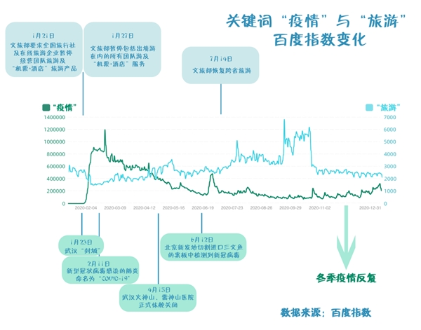 行业动态 | 疫后旅游住宿业迎来结构性变化，喆啡酒店以品质体验赢得好评