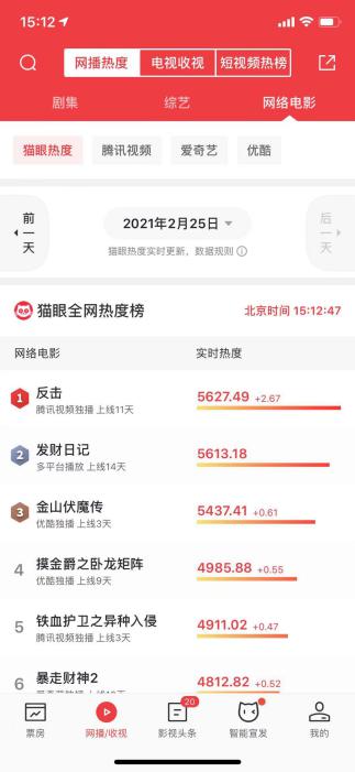 赵文卓《反击》大爆 硬核动作片在网络电影春节档“元年”交上全网热度霸榜第一的“答卷”