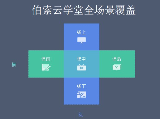 伯索云学堂徐勰：疫情反复，机构如何穿越生死线？