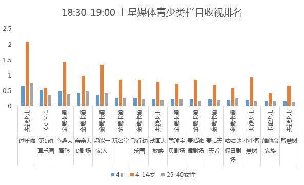 重磅来袭！和《过年啦》一起过大年！