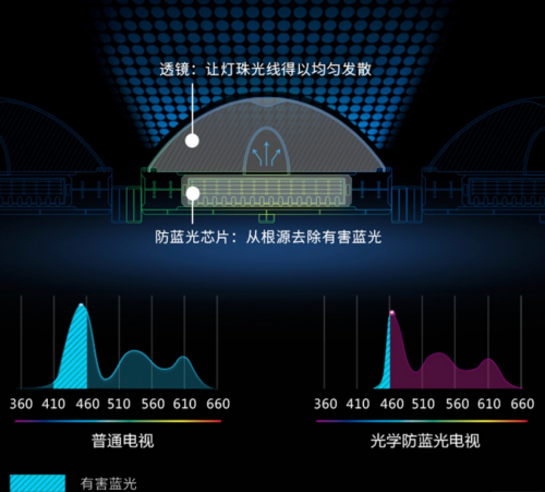 假期看娃带娃难？酷开电视P70成为家长首选的教育神器