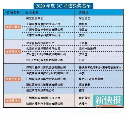 唯品会荣获《新快报》2020新动力“年度创新力量奖”