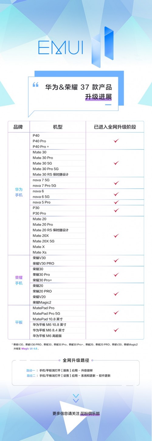 37款机型EMUI 11全网推送完成，还有些好功能你应该了解