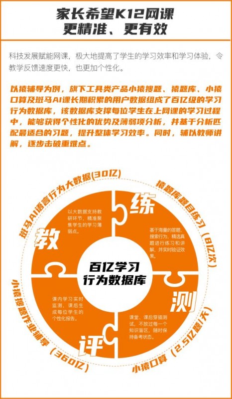 南方周末联合社科院发布《2020年中国K12网课发展洞察报告》