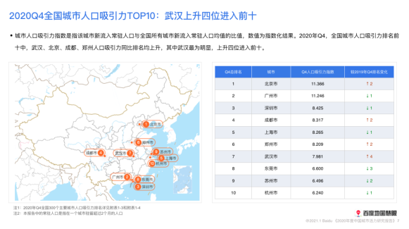 2020年度人口吸引力TOP3城市均在广东 百度地图2020城市活力报告洞悉城市民生