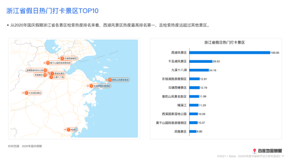2020年度人口吸引力TOP3城市均在广东 百度地图2020城市活力报告洞悉城市民生