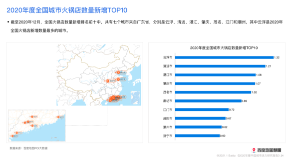 2020年度人口吸引力TOP3城市均在广东 百度地图2020城市活力报告洞悉城市民生