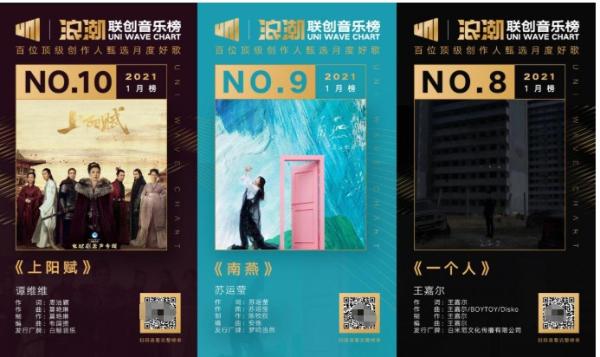 浪潮联创榜2021年首月榜单揭晓 孙燕姿、刘柏辛、李健品质登榜