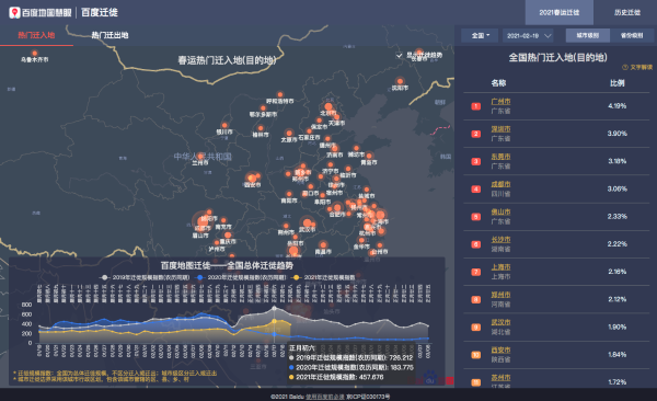 百度地图大数据解读2021春运出行：多地城内出行强度明显高于前两年