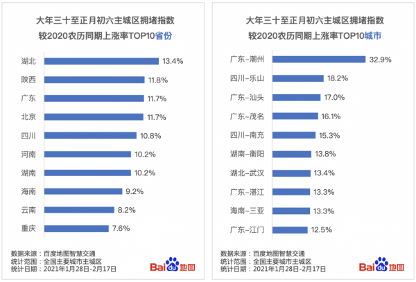 百度地图大数据解读2021春运出行：多地城内出行强度明显高于前两年