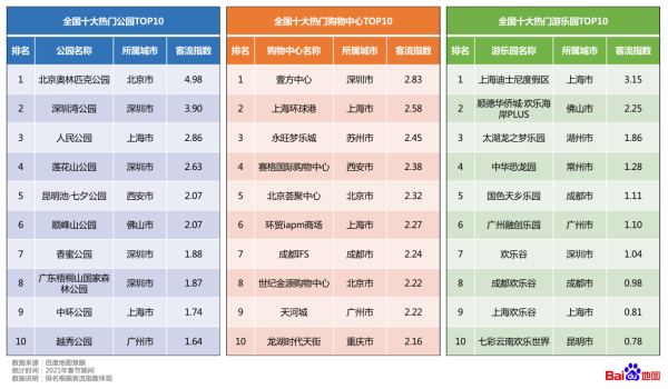 百度地图大数据解读2021春运出行：多地城内出行强度明显高于前两年