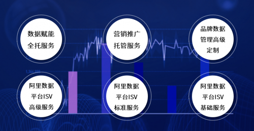 与数据银行应用市场深度共创，兴长信达数据能力服务更多类型商家