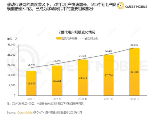 Z世代洞察报告：斗鱼活跃渗透率TGI位列移动视频行业TOP1