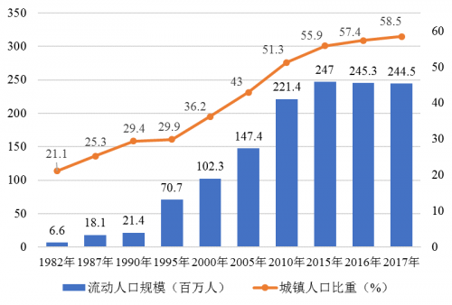 “小镇青年”能否成为定制家居行业的新的增长点？