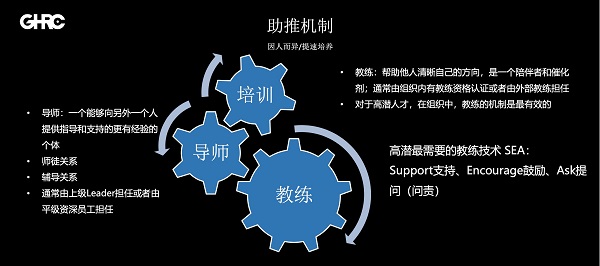 GHRC大咖分享 | 美团原HRD朱颖韶：高潜人才的识别、吸引与发展