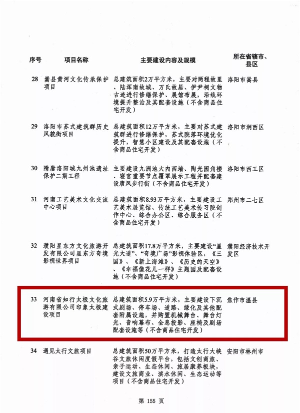 捷报！印象·太极项目获2021年河南省重点建设项目