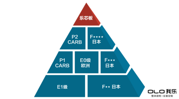  “无醛”大战开启！注重环保的家居品牌认准我乐家居和索菲亚